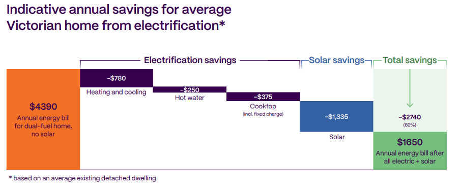 Savings chart